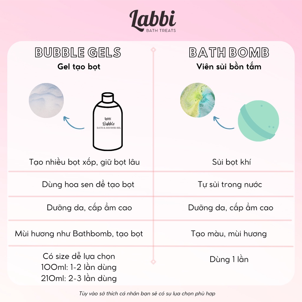 Gel tạo bọt bồn tắm SWEETY  Bubble Gel