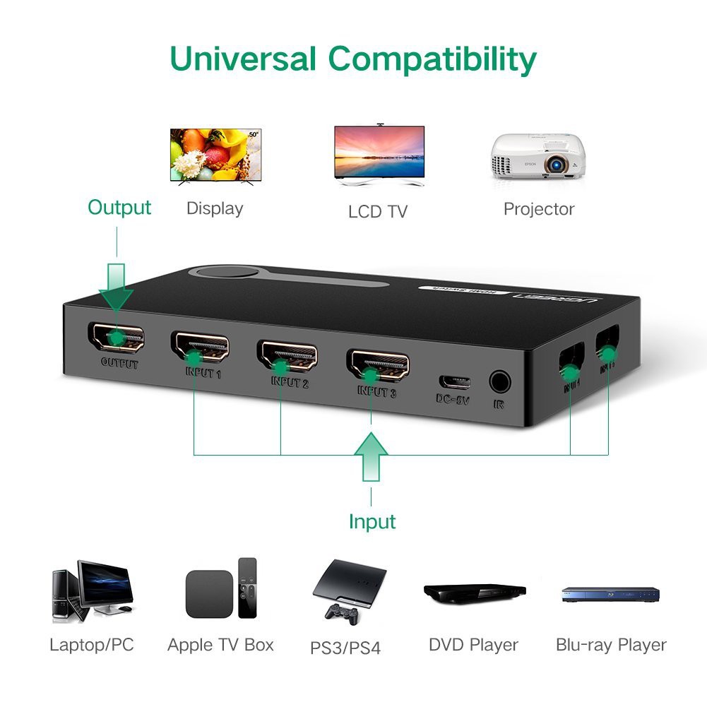 Bộ gộp HDMI 5 vào 1 ra Ugreen 40205