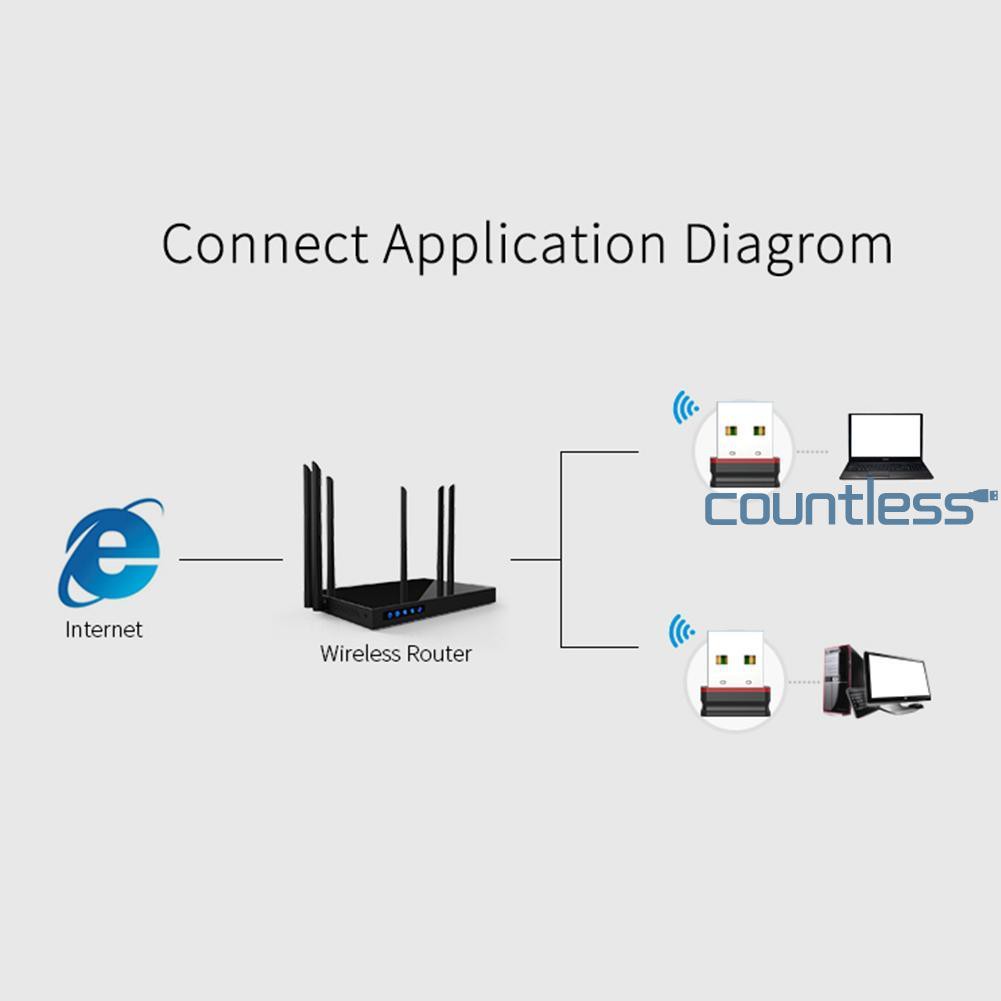 Usb Thu Sóng Wifi Comfast Cf-Wu810N Usb 2.0 150mbps 2.4ghz