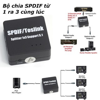Bộ chia âm thanh quang 1 vào 3 ra - Toslink