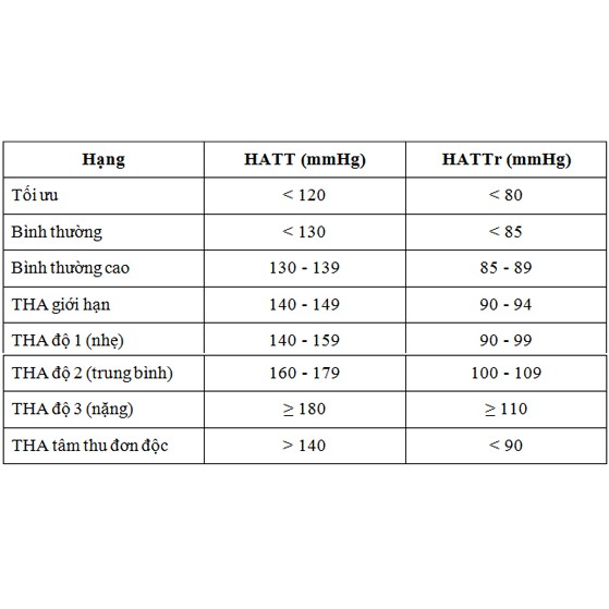 Máy Đo Huyết Áp Tự Động Omron HEM-8712 Chính hãng bảo hành 5 năm