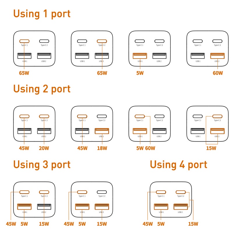 Bộ sạc GaN3 Pro Baseus 65W GaN Charger 4-Port PD PPS Type C USB Fast Charger - 4 cổng sạc