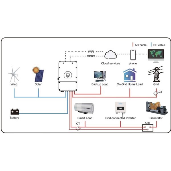 Biến tần hòa lưới có lưu trữ - Inverter DEYE 1 pha 3kW - SUN-3K-SG04LP1-EU