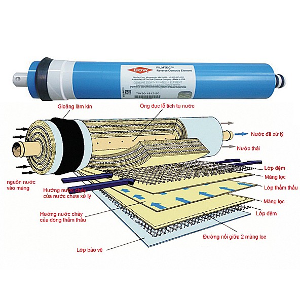 Lõi lọc số 4 - Màng RO Filmtec Dupont (Dow) – Nhập khẩu Mỹ- Thay được cho các loại máy RO  - Shopmaylocnuocvn