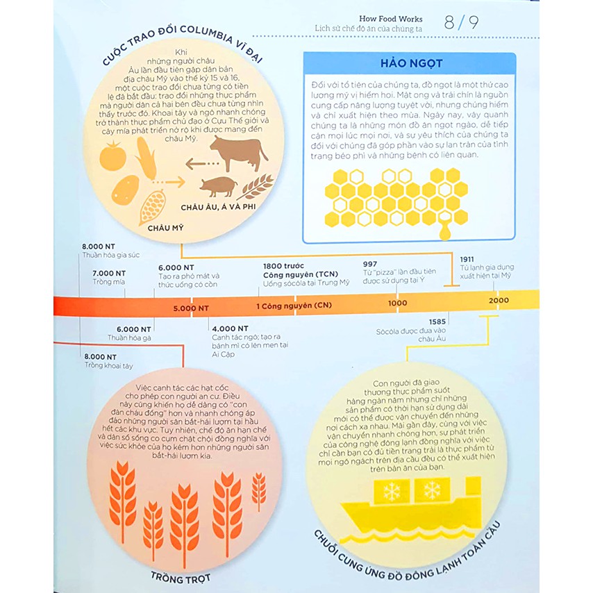 Sách y học - How Food Works - Hiểu Hết Về Thức Ăn