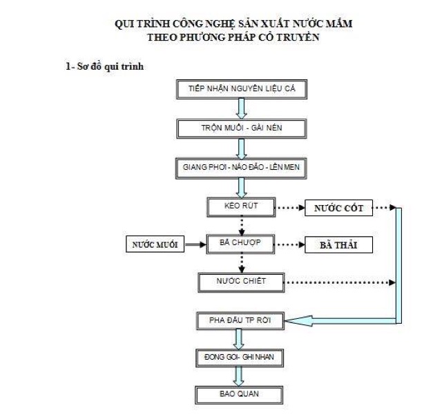 1,5lit Nước mắm nhỉ nguyên chất 1,5 tuổi