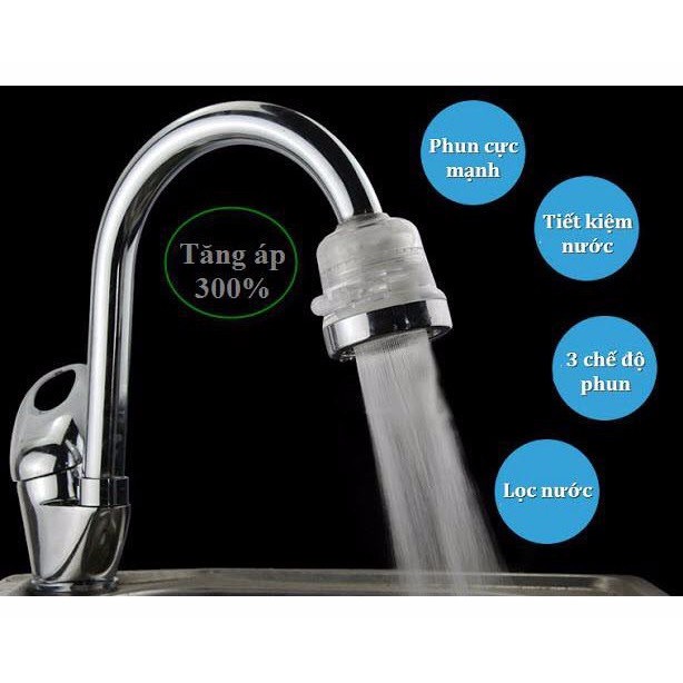 Vòi nước trong suốt xoay 360