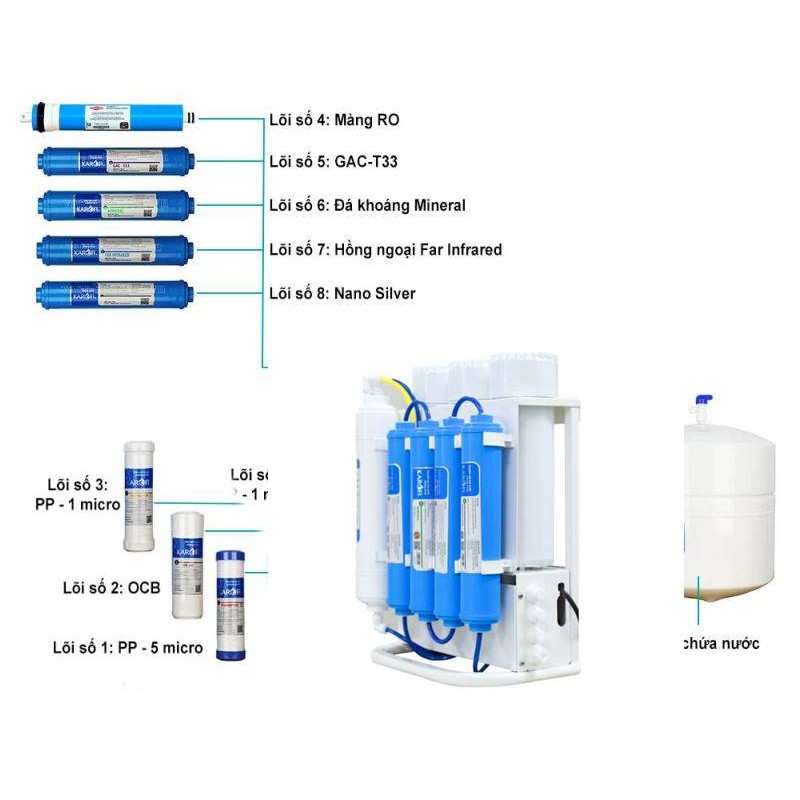 Máy lọc nước RO Karofi S-S038