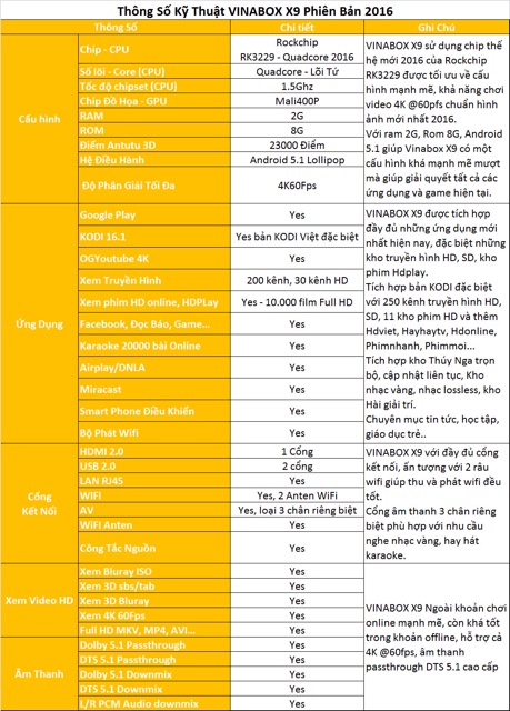 Android Tivi box Vinabox X9 Ram 2GB tặng chuột không dây