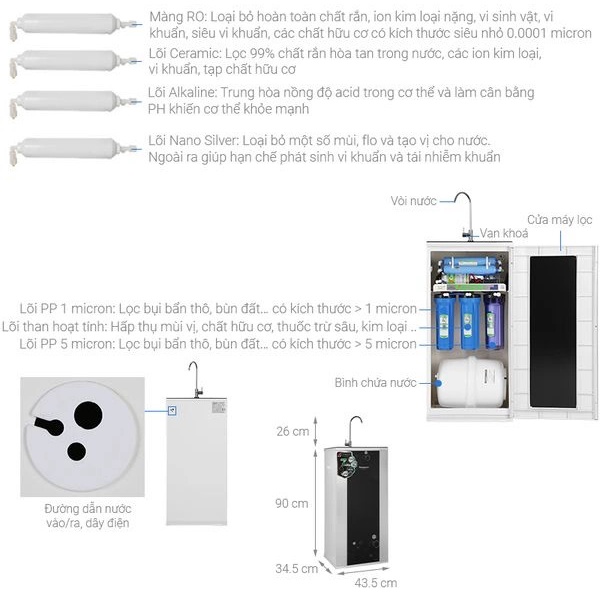 Máy Lọc Nước RO Vỏ Tủ VTU Kangaroo KG07VTU 7 Lõi