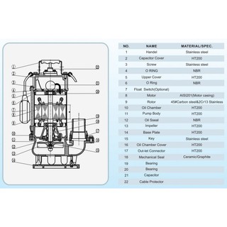 MÁY BƠM NƯỚC HỒ CÁ C2CA