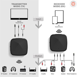 Bộ Thu Phát Tín Hiệu Bluetooth 5.0 Và Phụ Kiện