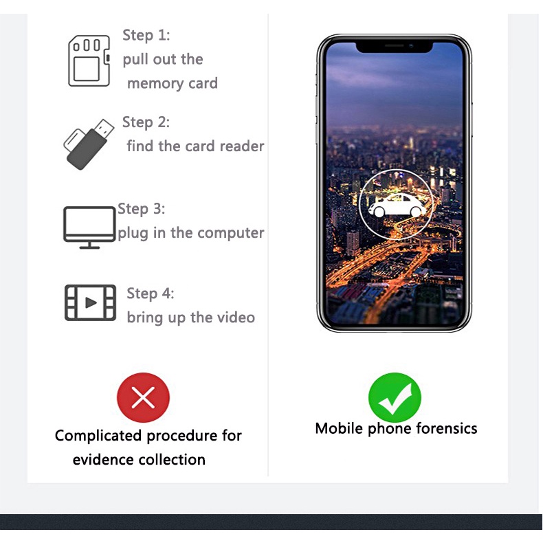 Camera Hành Trình Xe Hơi HD Không Dây Có Tầm Nhìn Đêm Phong Cách Mới | BigBuy360 - bigbuy360.vn