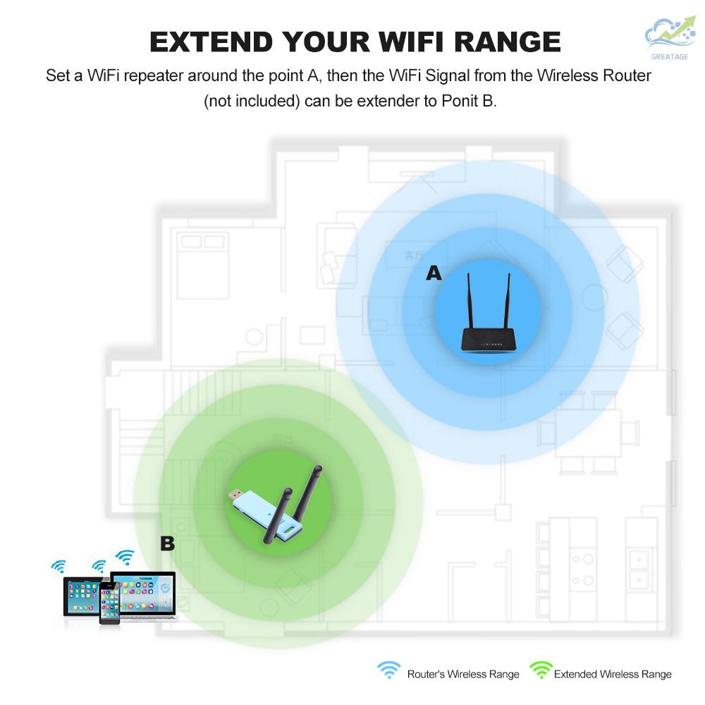 Mới Bộ Khuếch Đại Tín Hiệu Wifi Wd-R603U 300mbps Đen | BigBuy360 - bigbuy360.vn