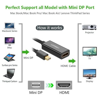 Cáp chuyển đổi Mini Displayport sang HDMI Ugreen 10461