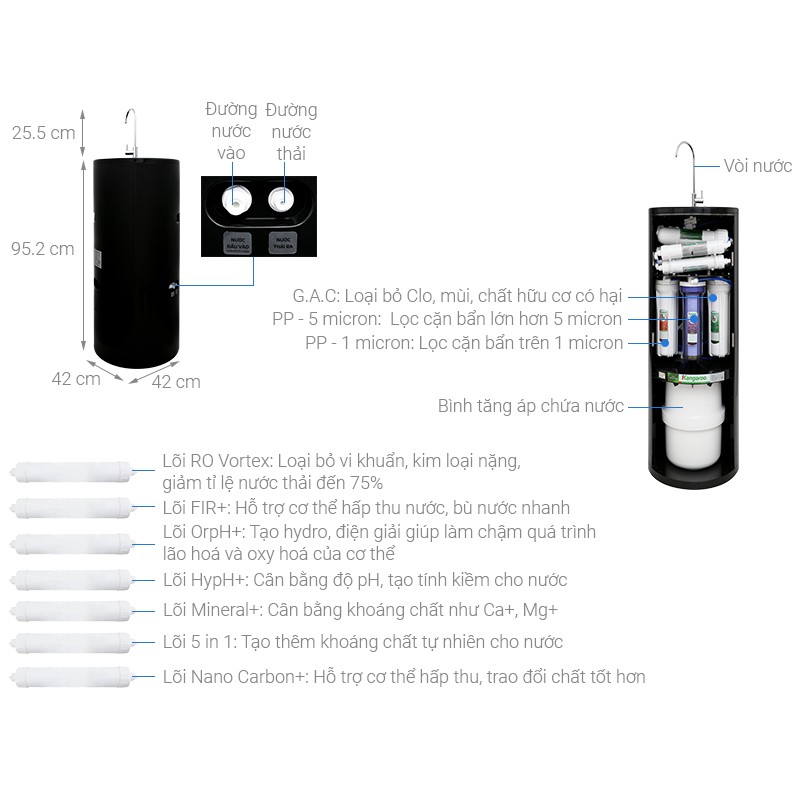 Máy lọc nước R.O Hydrogen Kangaroo KG100HC 10 lõi