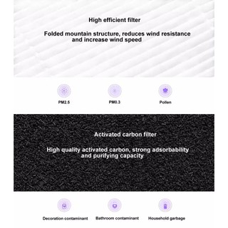 Xiaomi Mijia Air Purifier Filter [Standard / Formaldehyde Removal / Anti-bacteria]