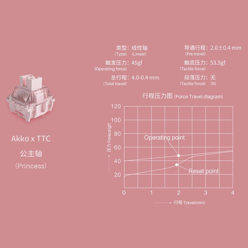 Bộ switch AKKO x TTC Switch   - Hàng Chính Hãng