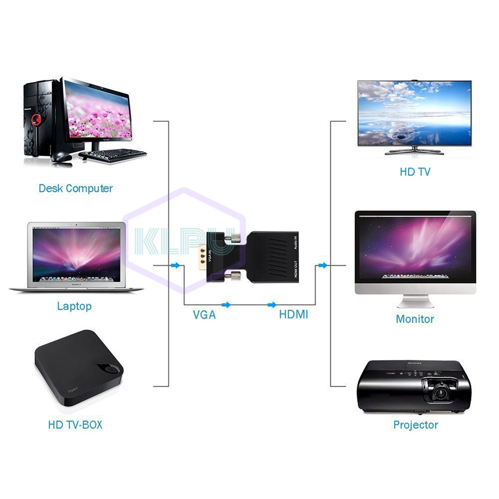 Dây cáp chuyển đổi cổng VGA sang HDMI chuyên dụng