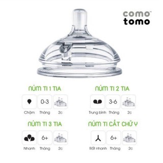 [ĐỦ SIZE] Núm Ti Comotomo Silicon Siêu Mềm