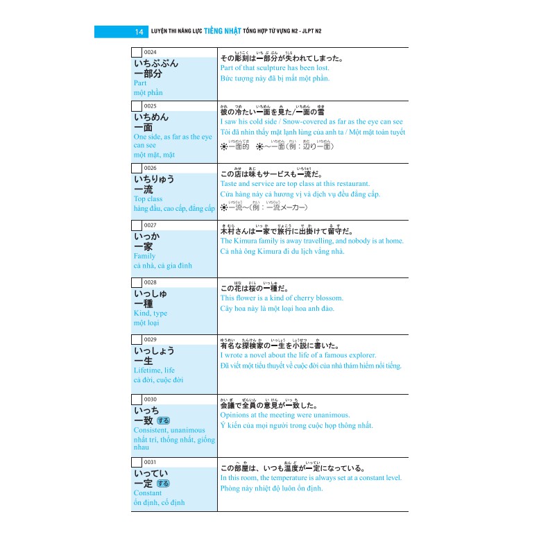 Sách - Luyện thi năng lực tiếng Nhật tổng hợp từ vựng N2 - Jlpt N2