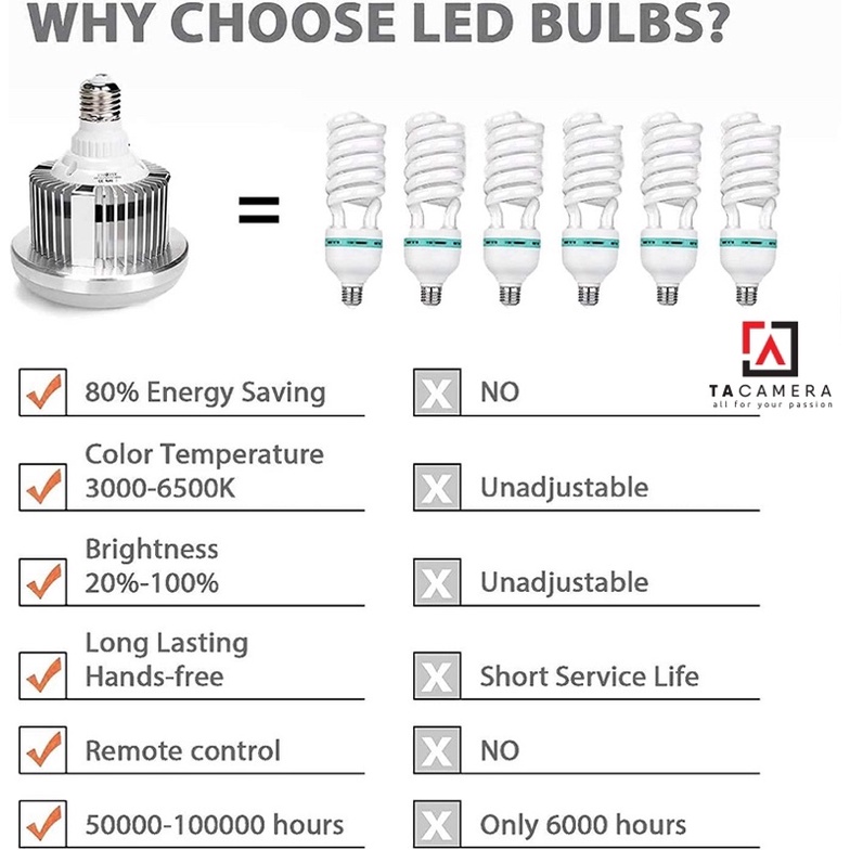 Bóng Đèn LED Siêu Sáng 285W - Chỉnh Được Nhiệt Độ Màu 3000k - 6000k (Tặng Kèm Remote)