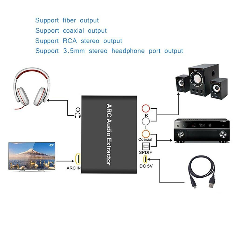 Bộ Chuyển Đổi Âm Thanh Afcmy Hdmi Digital Sang Analog Coaxail Arc 3.5mm Rca