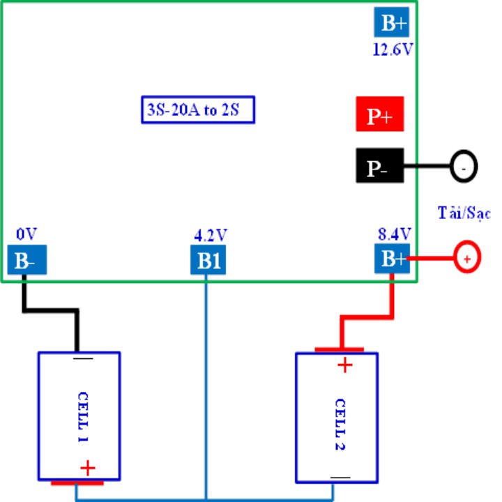 Mạch 3S 12.6V - 20A Auto Recovery, sạc và bảo vệ pin Li-ion 3.7V.