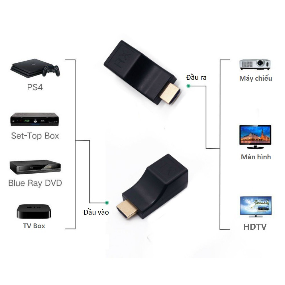 Đầu Nối dài HDMI Lên đến 30m qua dây mạng LAN Cat 5E - Cat 6