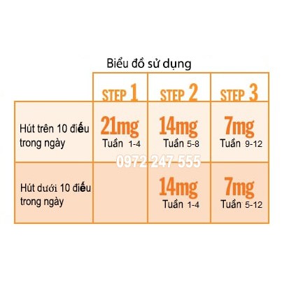 Miếng dán cai thuốc lá thuốc lào 14mg NIQUITIN hàng MỸ