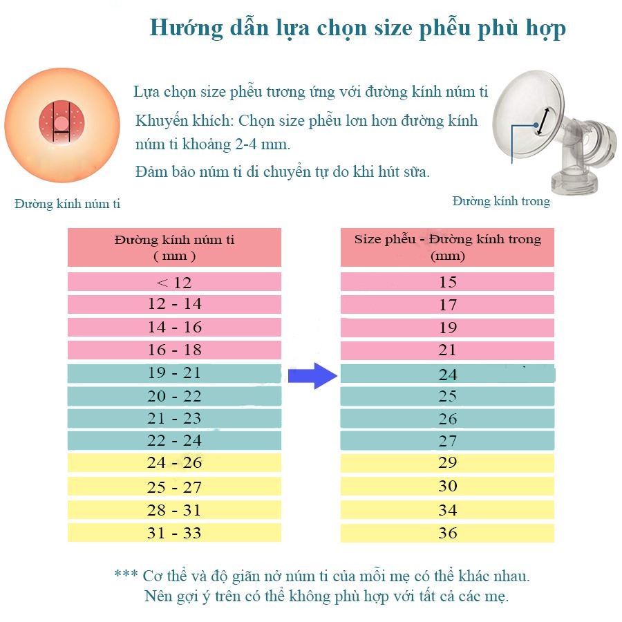 Phễu hút sữa Maymom cổ liền dùng cho máy Spectra
