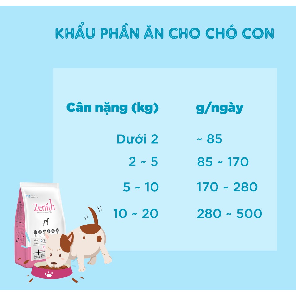 Hạt mềm cho chó Zenith gói nhỏ - Thức ăn chó + huấn luyện cún (chó con) | BossDog