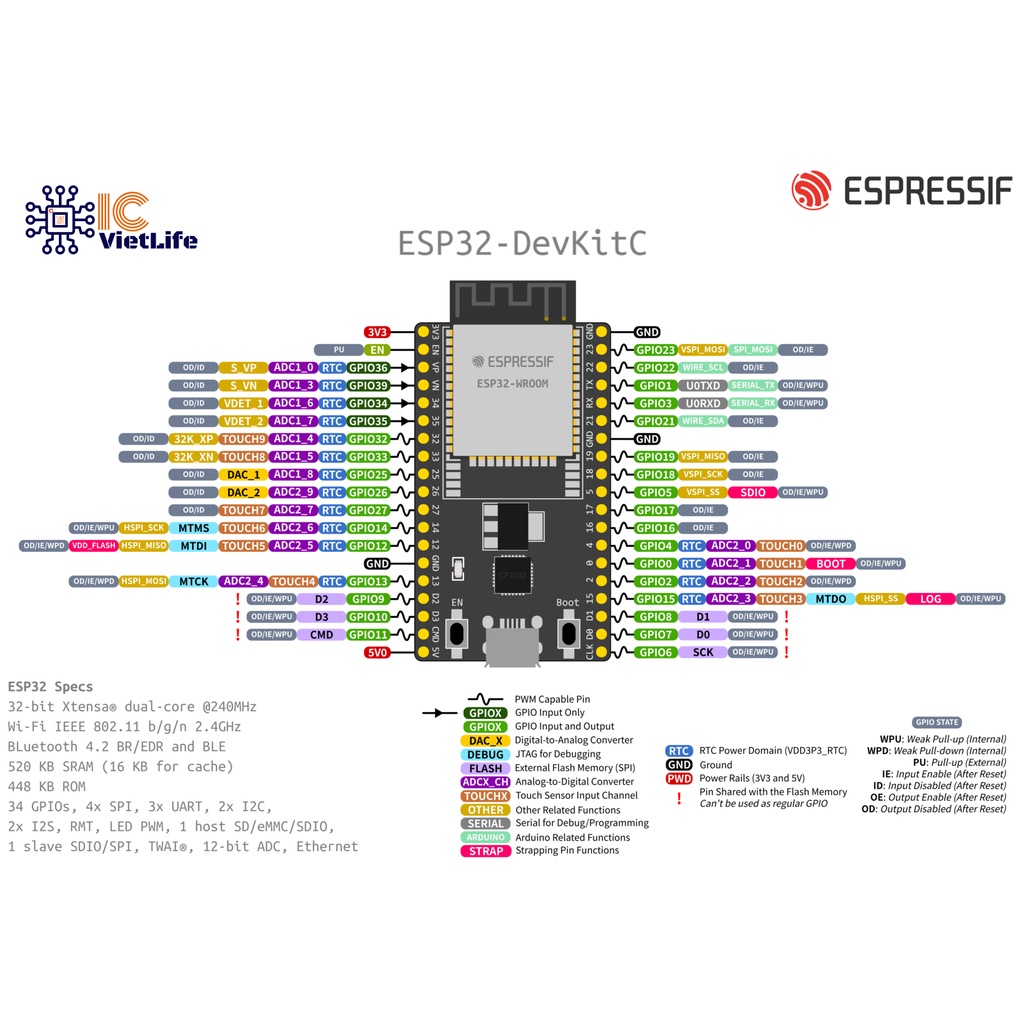 Module RF Thu Phát Wifi Bluetooth ESP32-DevKitC WROOM-32D