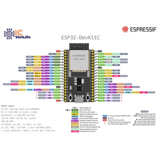 Module RF Thu Phát Wifi Bluetooth ESP32-DevKitC WROOM-32D