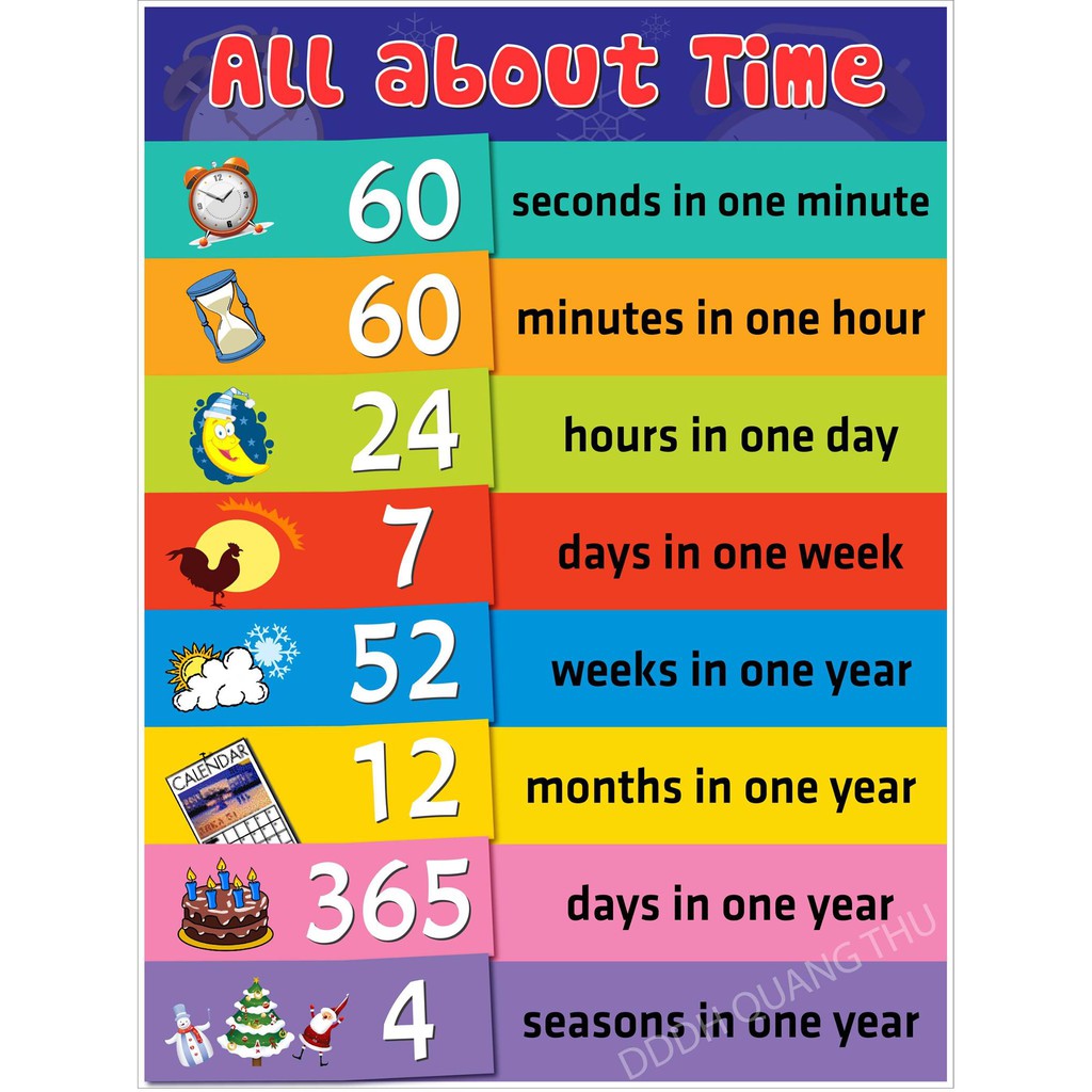 Set 6 tấm trang trí lớp Tiếng Anh A3