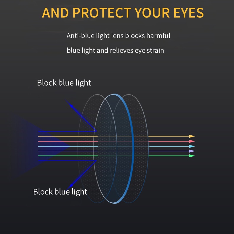 Thời trang Kính viễn thị Chặn ánh sáng Xanh dành cho Nam và Nữ Kính đọc sách có thể nhìn thấy từ xa và gần
