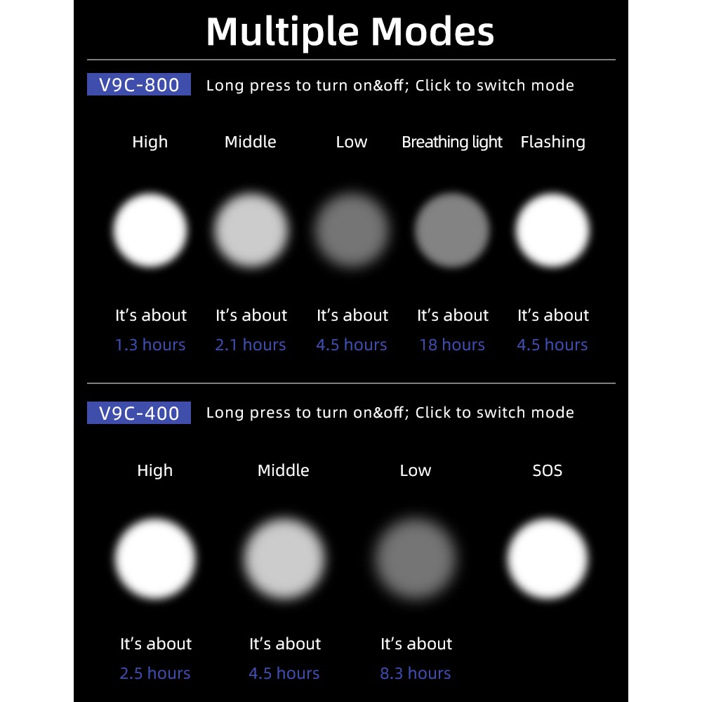 Đèn pha LED 2000mAh ROCKBROS chống thấm nước kèm sạc usb tiện lợi cho xe đạp