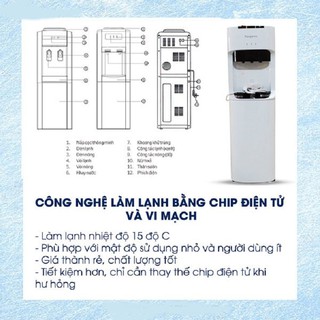 CÂY NƯỚC NÓNG LẠNH KANGAROO KG50A3