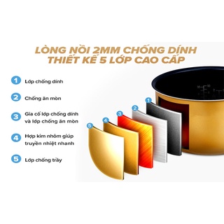 Nồi Cơm Điện Tử TrueHOME TR-18DE017(G) 1.8L