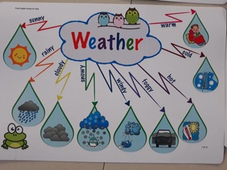 Tranh mindmap khổ A3