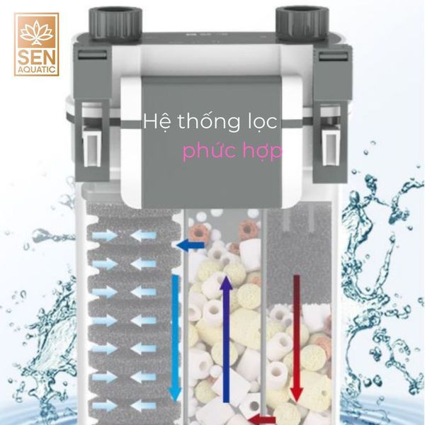 Máy Lọc Treo Bể Cá - Xiaoli SunSun - Lọc Treo XBL