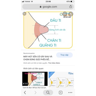 Phễu máy hút sữa |Medela Flex (21/24/27/30mm)