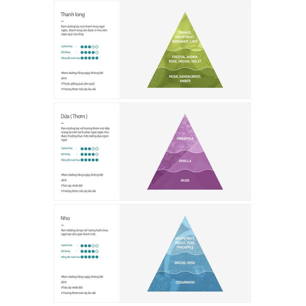 [Mã FMCG8 giảm 8% đơn 250K] Kem Dưỡng Ẩm Tay Chiết Xuất Thanh Long Frudia My Orchard Dragon Fruit Handcream 30ml | BigBuy360 - bigbuy360.vn