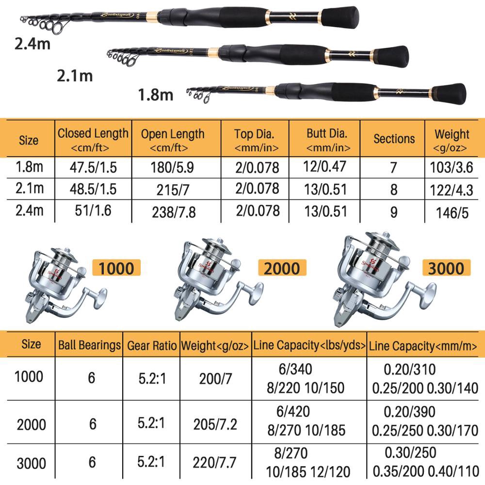 Sougayilang Cần Câu 1m8/2m1/2m4 Telescopic Fishing Rod set Ultralight+6BB Máy câu cá Spinning Fishing Reel Combo Dây câu