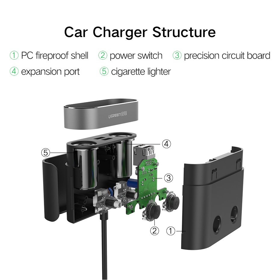 Bộ Mở Rộng 2 Cổng Sạc &amp; 2 Cổng USB Max 120W Cho Ô Tô Ugreen CD131- BH 18T Chính Hãng