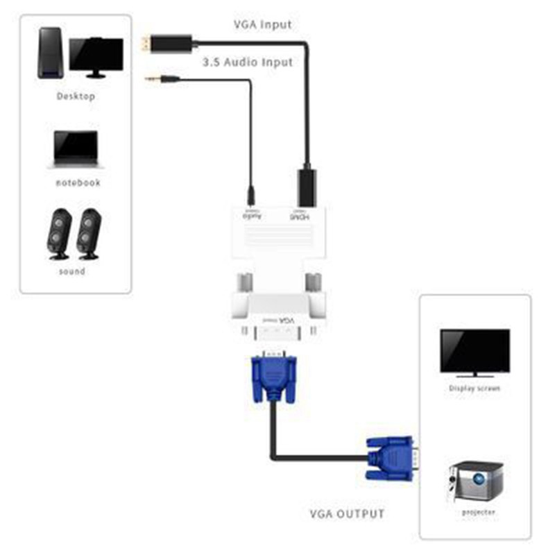 HDMI Female to VGA Female Converter with Audio Adapter & 6 in 1 HUB with 4K HDMI PD Charging Audio Port USB 3.0 Ports