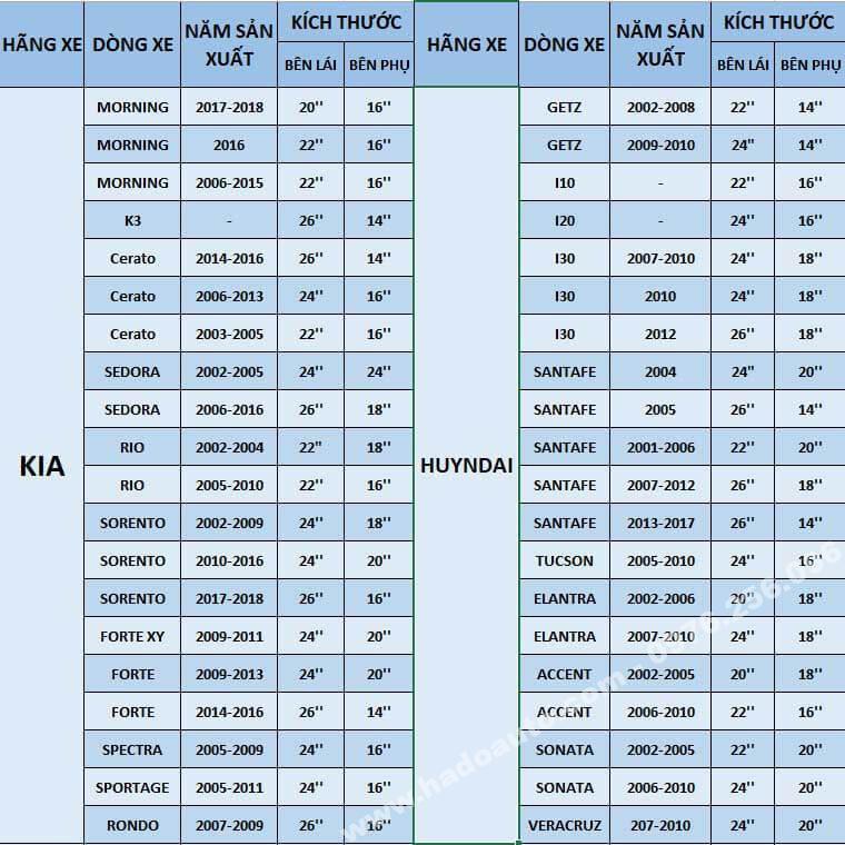 Gạt Mưa Ô Tô BOSCH,Gạt Mua Silicon MềmSiêu Sạch BOSCH AEROFIT Chính Hãng (Có Tem Chống Hàng Giả)