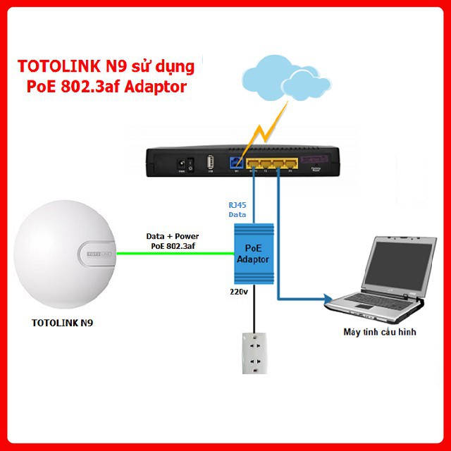 Thiết Bị Phát Wi-Fi Ốp Trần TOTOLINK N9-V2 - Chuẩn N 300Mbps (Bảo hành chính hãng 24 Tháng)