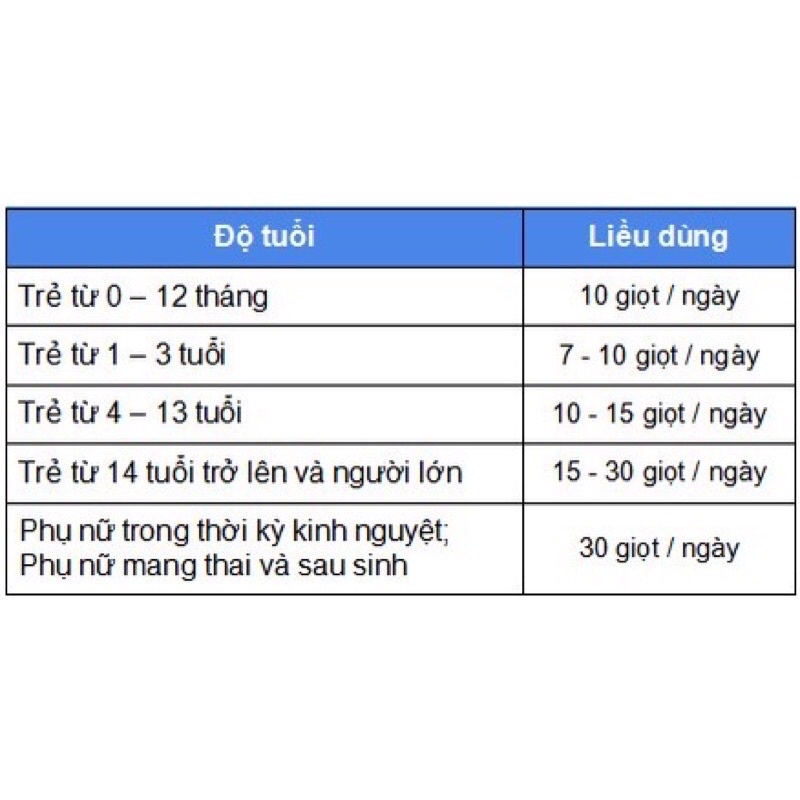 IROC bổ sung Sắt,acid folic, Vitamin C cho cơ thể