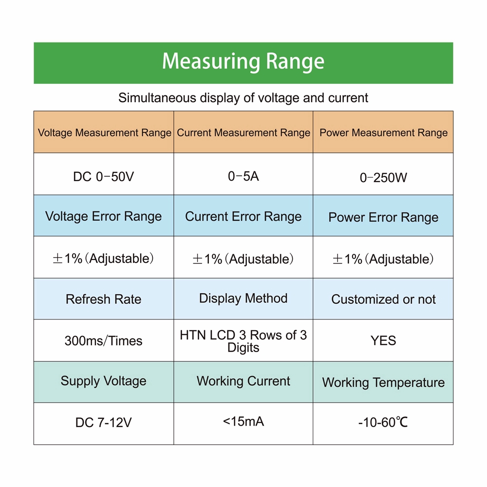 Đồng hồ đo điện năng/vôn kế/ampe kế kỹ thuật số màn hình LCD DC 50V 5A 250W